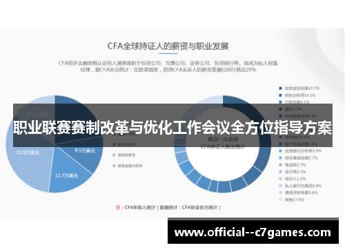 职业联赛赛制改革与优化工作会议全方位指导方案