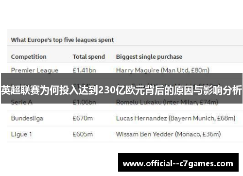 英超联赛为何投入达到230亿欧元背后的原因与影响分析