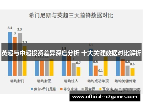 英超与中超投资差异深度分析 十大关键数据对比解析 英超与中超投资差异深度分析 十大关键数据对比解析