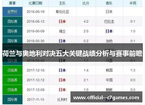 荷兰与奥地利对决五大关键战绩分析与赛事前瞻