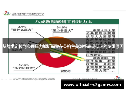 从战术定位到心理压力解析福登在英格兰美洲杯表现低迷的多重原因