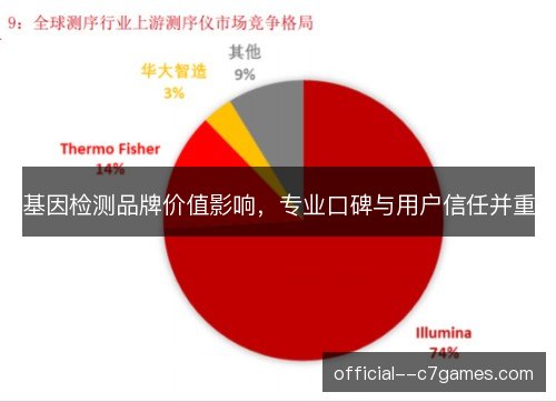 基因检测品牌价值影响，专业口碑与用户信任并重